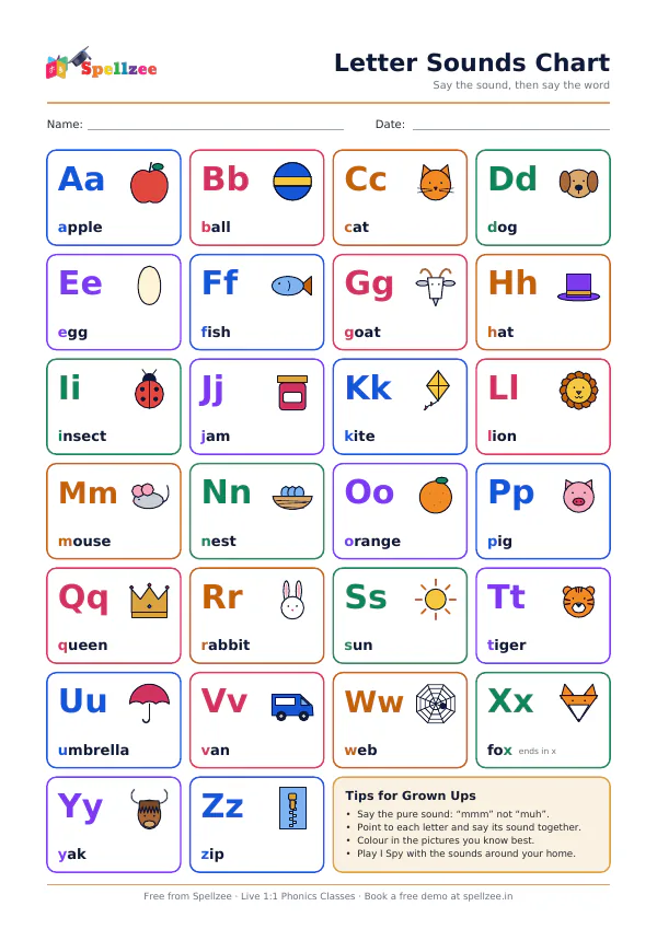 Preview of the Spellzee Letter Sounds Chart worksheet